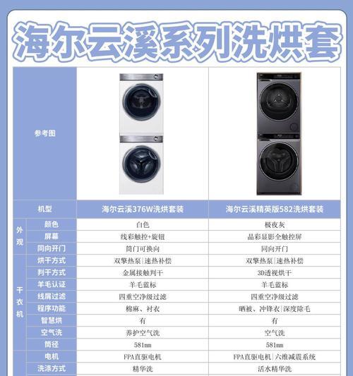 洗衣机杀菌快速洗功能是什么？如何使用？  第1张
