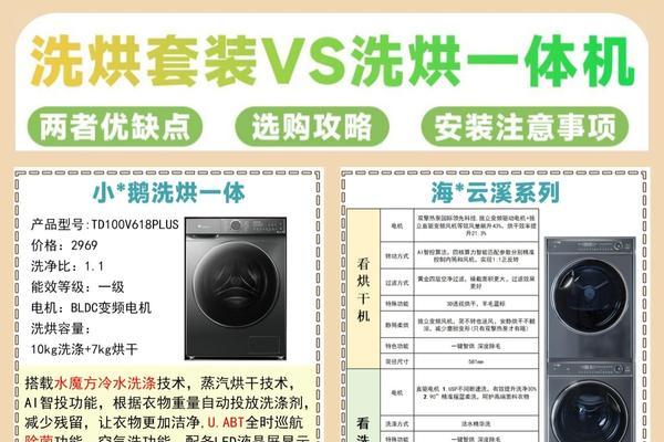 洗衣机杀菌快速洗功能是什么？如何使用？  第3张