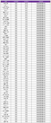 王者荣耀封号的条件是什么？如何避免被封号？  第2张