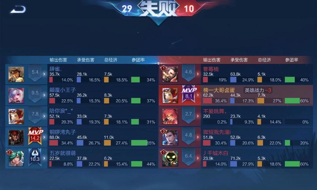 王者荣耀封号的条件是什么？如何避免被封号？  第3张