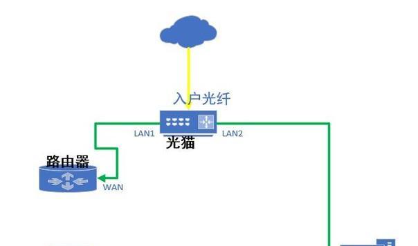 广电光猫连接路由器的步骤是什么？  第2张