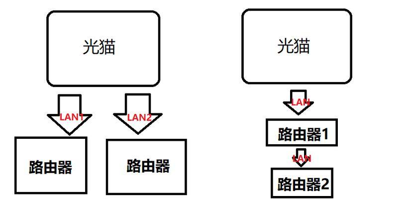 广电光猫连接路由器的步骤是什么？  第3张