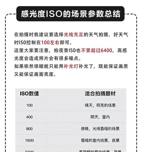 佳能相机m档抓拍设置步骤是什么？  第1张