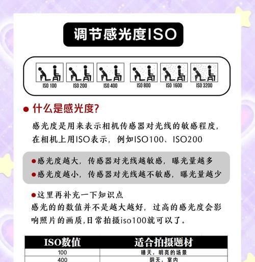 佳能相机m档抓拍设置步骤是什么？  第2张