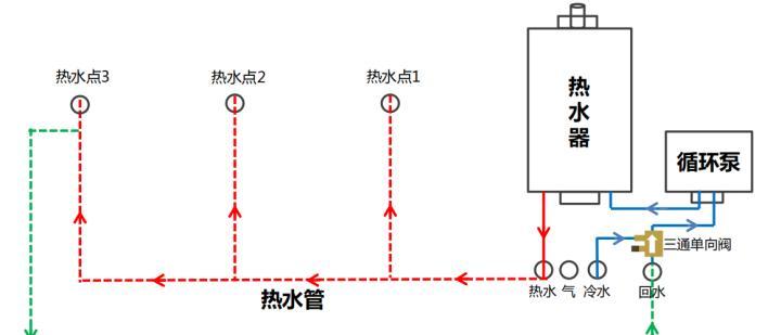 燃气热水器换季维护怎么做？步骤是什么？  第2张
