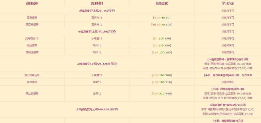 部落高级官员如何在魔兽世界中升级？升级需要哪些条件？  第2张