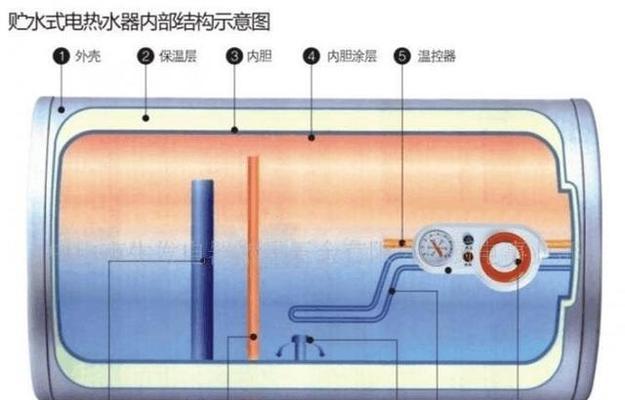 热水器外壳划痕如何处理？  第3张