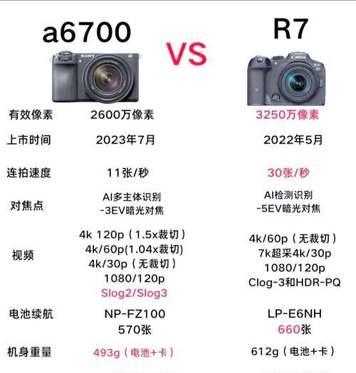 佳能镜头适配索尼相机的方法是什么？如何安装？  第3张