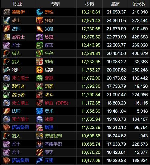 魔兽世界ICC副本打法有哪些？  第1张