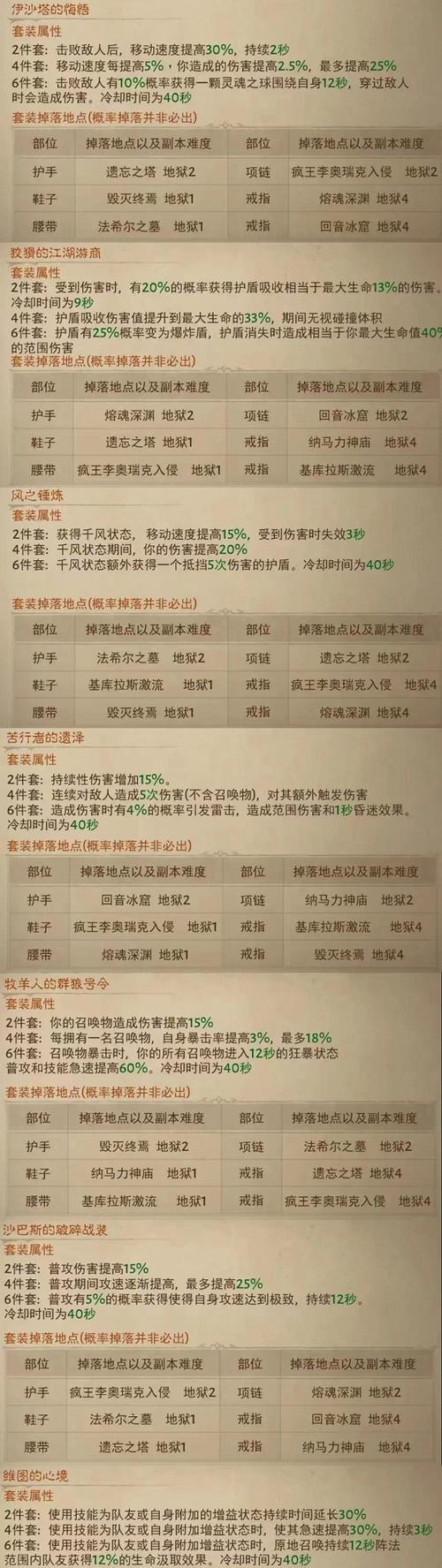 英雄联盟中击杀敌人会掉落什么？掉落物品的规则是什么？  第3张