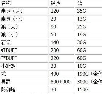 在英雄联盟游戏中回复信息代表什么？这样做有何影响？  第2张
