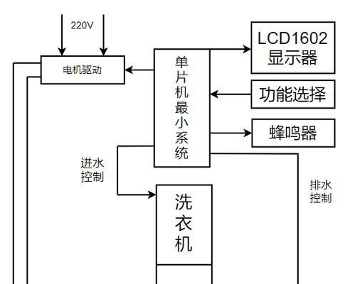 按摩滚筒洗衣机的工作原理是什么？  第3张