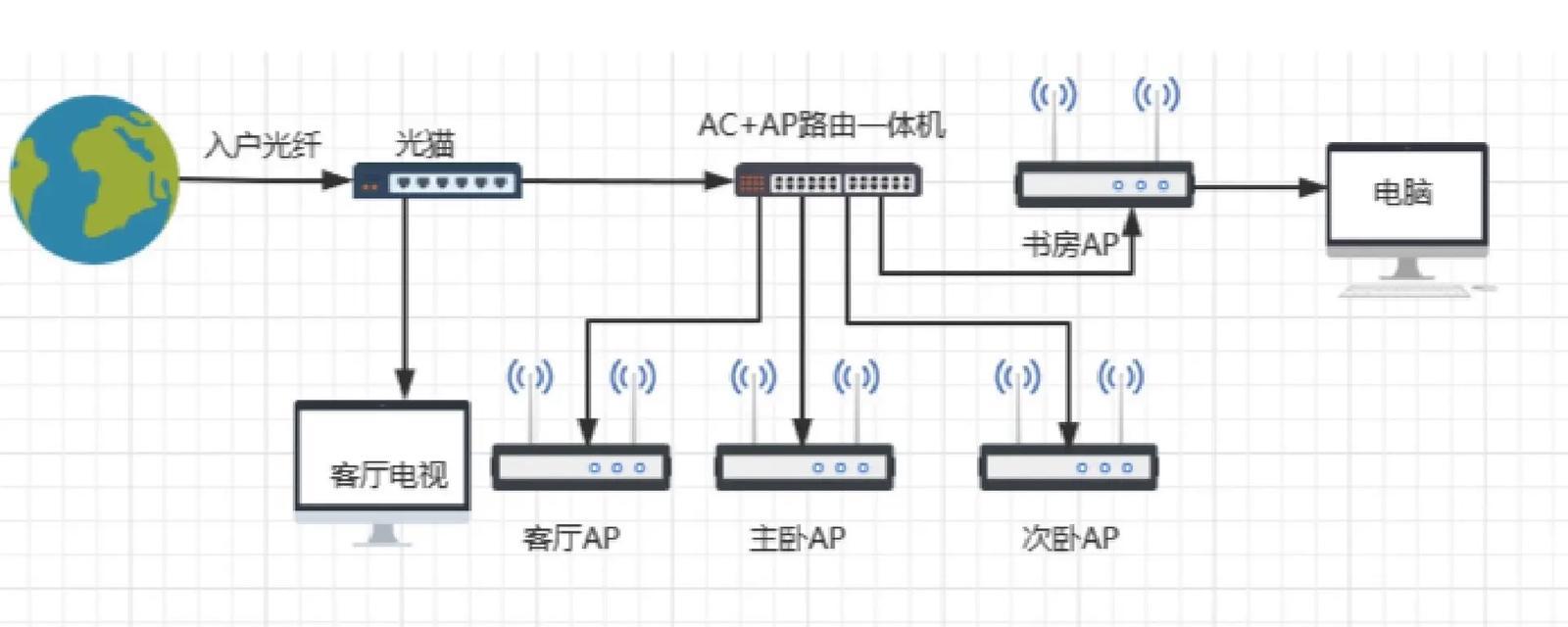 免卡无线网卡的工作原理是什么？  第2张