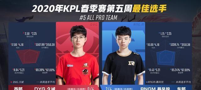 王者荣耀中挑战的最佳阵容是什么？  第1张