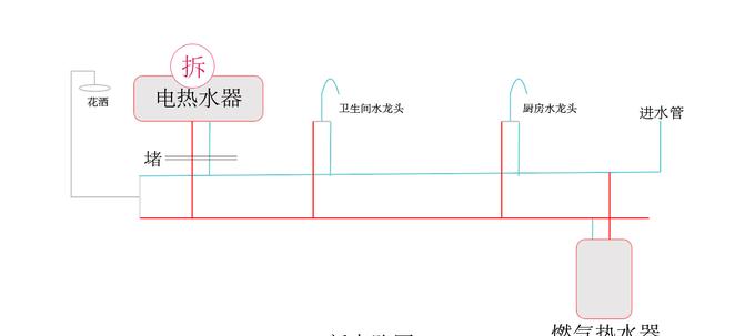 新买的启迪热水器不会用怎么办？操作步骤是什么？  第1张