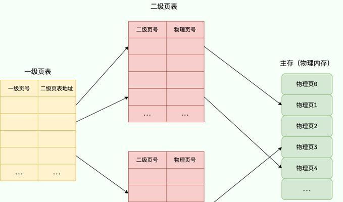 操作系统知识包括哪些方面？  第1张