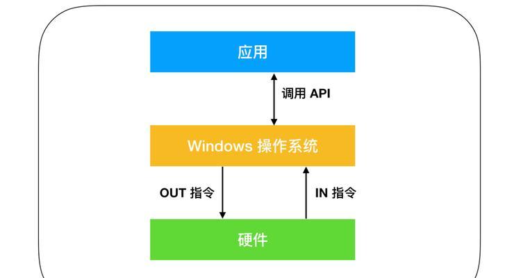 操作系统知识包括哪些方面？  第2张
