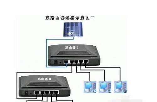 网关端口信息如何查找？有哪些方法可以尝试？  第1张