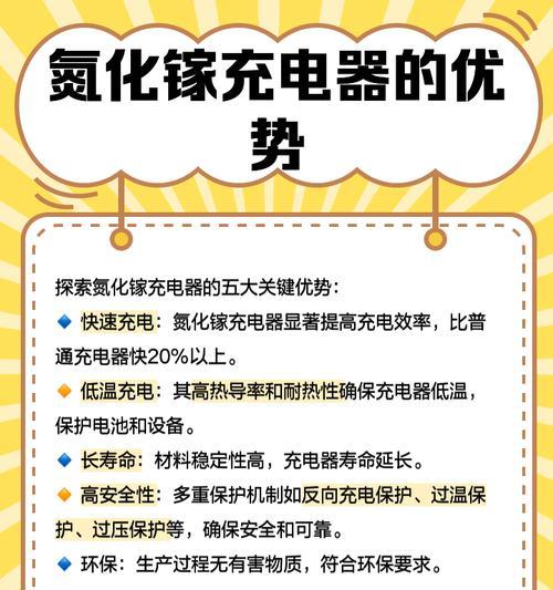 车内充电器使用方法是什么？如何正确充电？  第2张