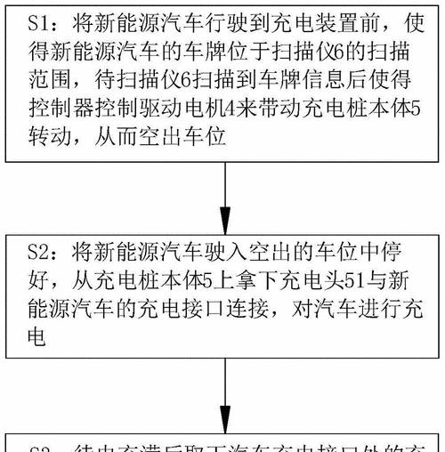 汽车定时充电器使用方法是什么？  第3张