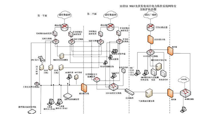 网域控制服务器的常见类型有哪些？各自的特点是什么？  第2张