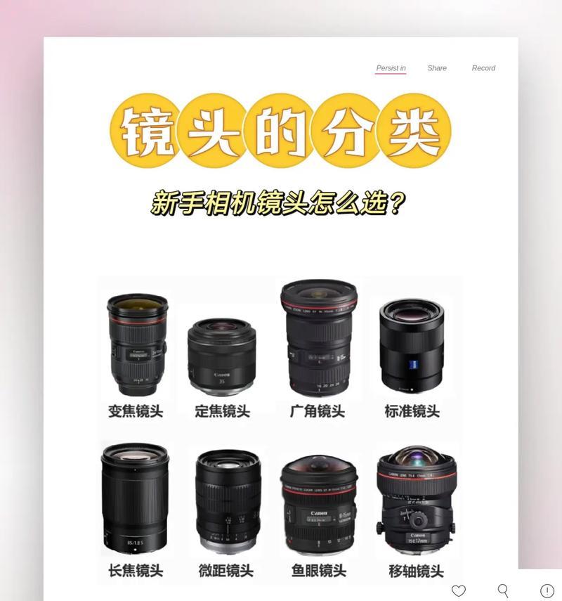怎么自制相机微单镜头？自制镜头的步骤和效果如何？  第1张