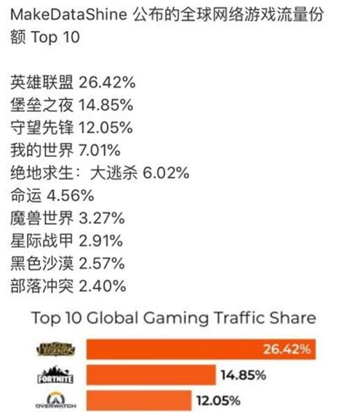 英雄联盟钱包移动步骤是什么？如何更换存储位置？  第3张