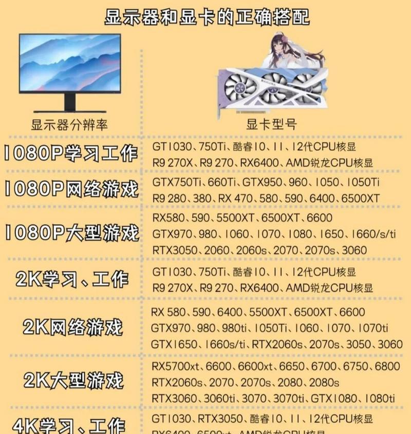 电脑显卡型号查询方法是什么？显卡信息显示错误怎么办？  第1张