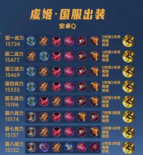 王者荣耀中优先合成哪些铭文？  第1张