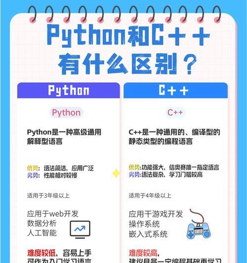 编程能力与人工智能的关系？人工智能编程有哪些特点？  第3张