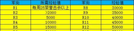 魔兽世界中如何获得牺牲的荣誉？牺牲的荣誉的获取方法是什么？  第3张