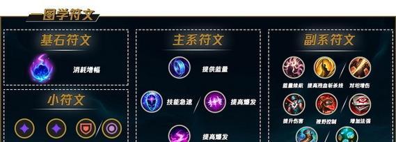 英雄联盟市标英雄如何显示？设置方法是什么？  第3张