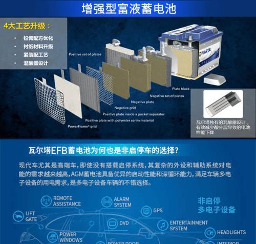 电脑蓄电电源怎么使用？维护和保养的正确方法是什么？  第2张