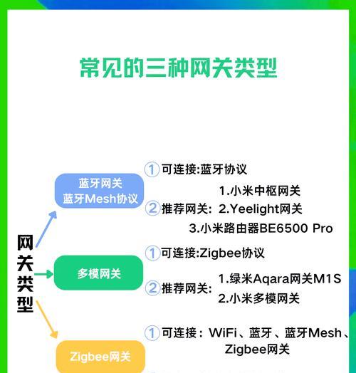 米家3开接网关步骤是什么？接网关后如何使用？  第3张