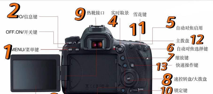 佳能相机设置拍年会照片的技巧是什么？  第2张