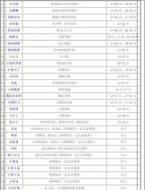 洛克王国稀有宠物如何平民获得？有哪些方法？  第2张