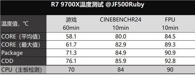 九鲨冷门散热器的性能如何？  第1张