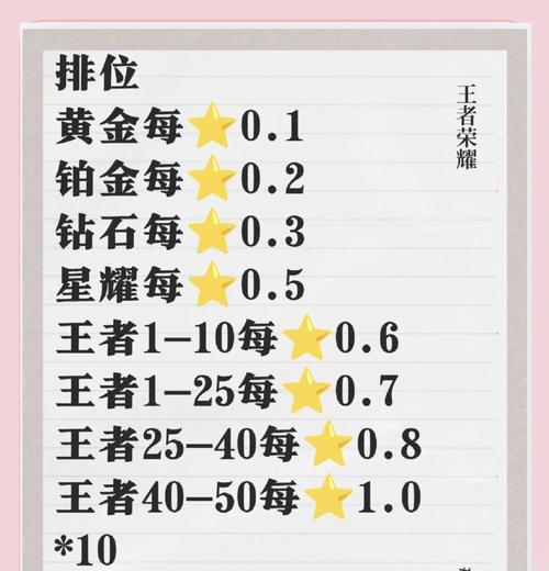 王者荣耀秘籍获取方法？如何快速找到秘籍？  第2张