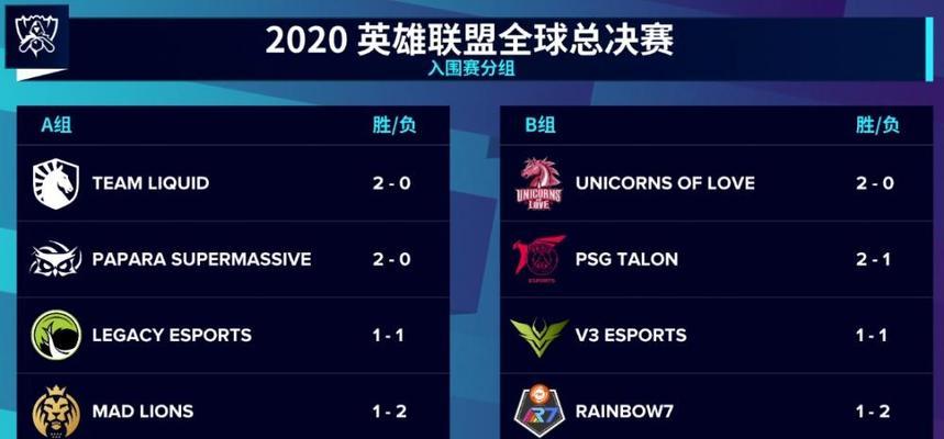英雄联盟决赛全胜的策略有哪些？  第2张