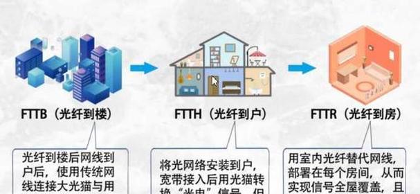 fttr路由器设置入口在哪里？如何进入fttr路由器进行设置？  第1张