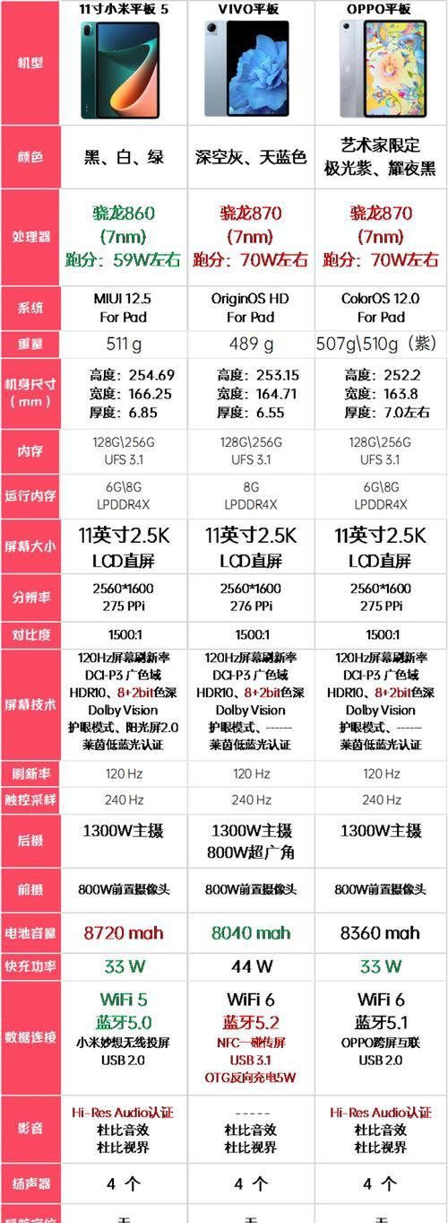 小米平板内存占用大怎么优化？有哪些有效方法？  第3张