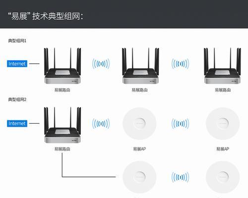 内网是路由器吗？内网路由器如何设置？  第3张