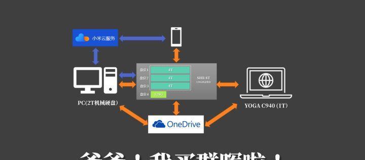 小米电视盒子连接群晖的步骤是什么？  第2张