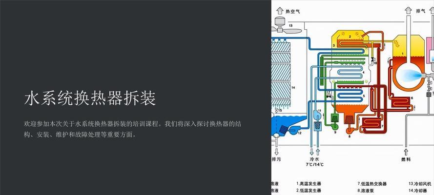 散热器损坏了怎么修理？有哪些简单步骤？  第3张