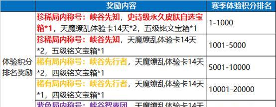 王者荣耀误购积分取消流程是什么？  第2张