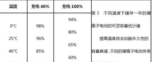 思维机使用电池的必要性是什么？电池寿命如何延长？  第2张