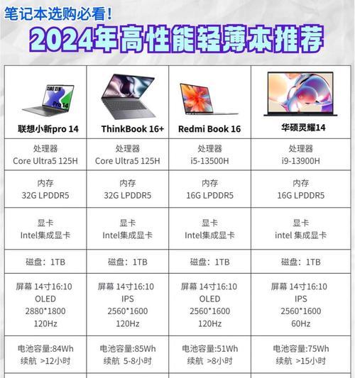联想小新16英寸笔记本性能如何？  第2张