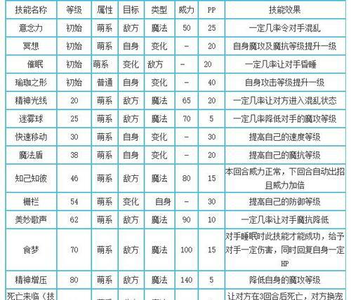 洛克王国神圣获取途径有哪些？  第2张