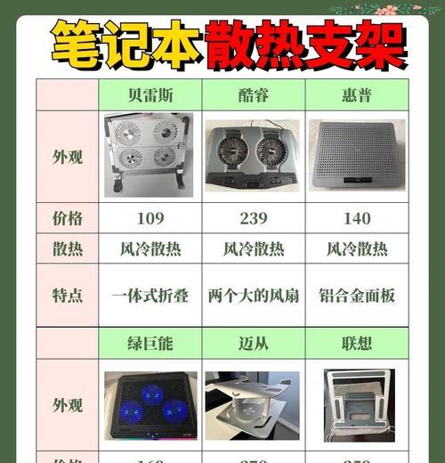 磁吸支架散热器使用方法是什么？使用时应注意什么？  第2张