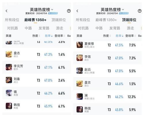 王者荣耀段位计算方法是什么？如何快速提升自己的段位？  第1张